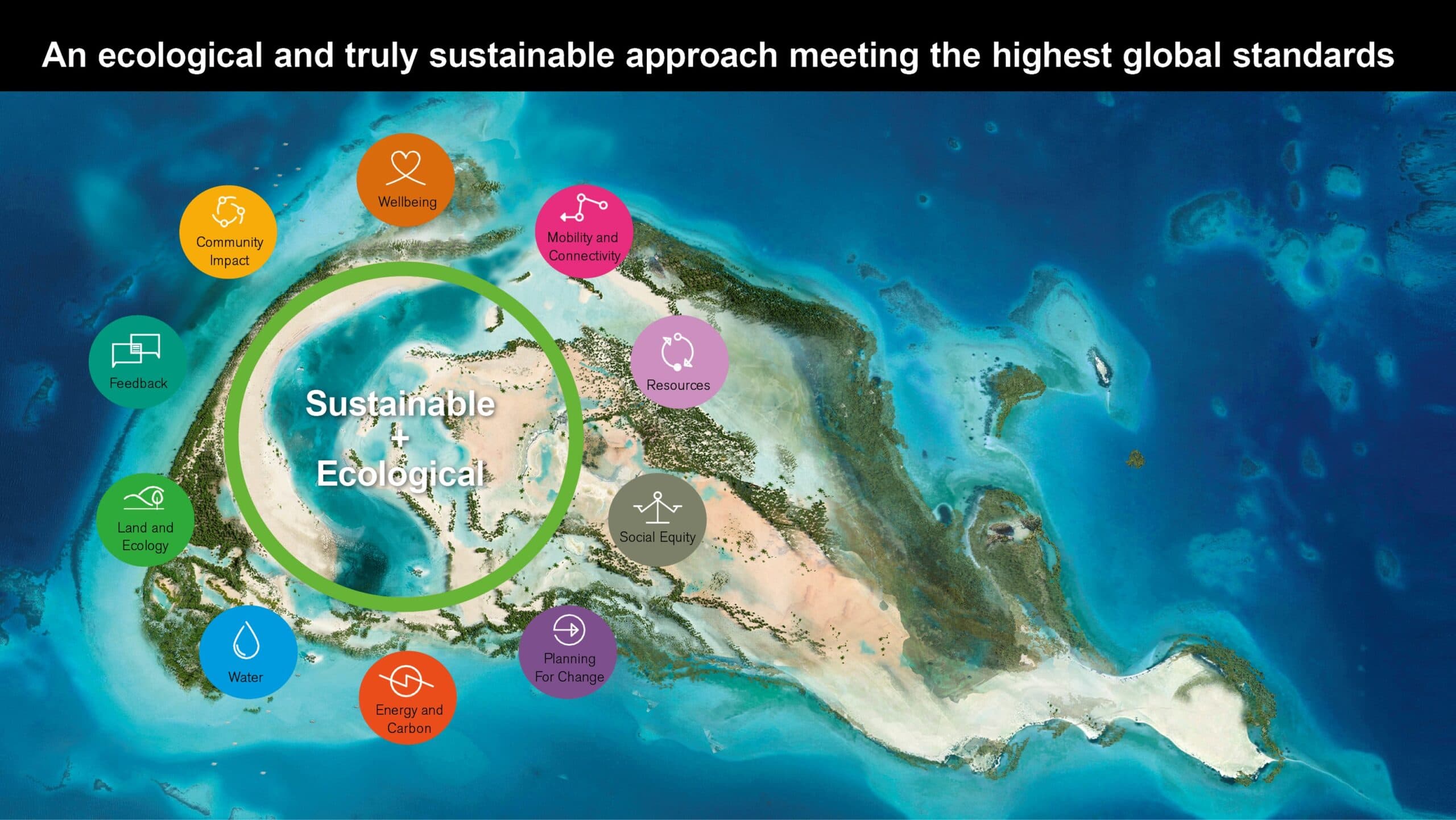 The Equinox Founding Partners supported Foster+Partners in developing the sustainability concept for the Coral Bloom Resort masterplan on Shurayrah Island.