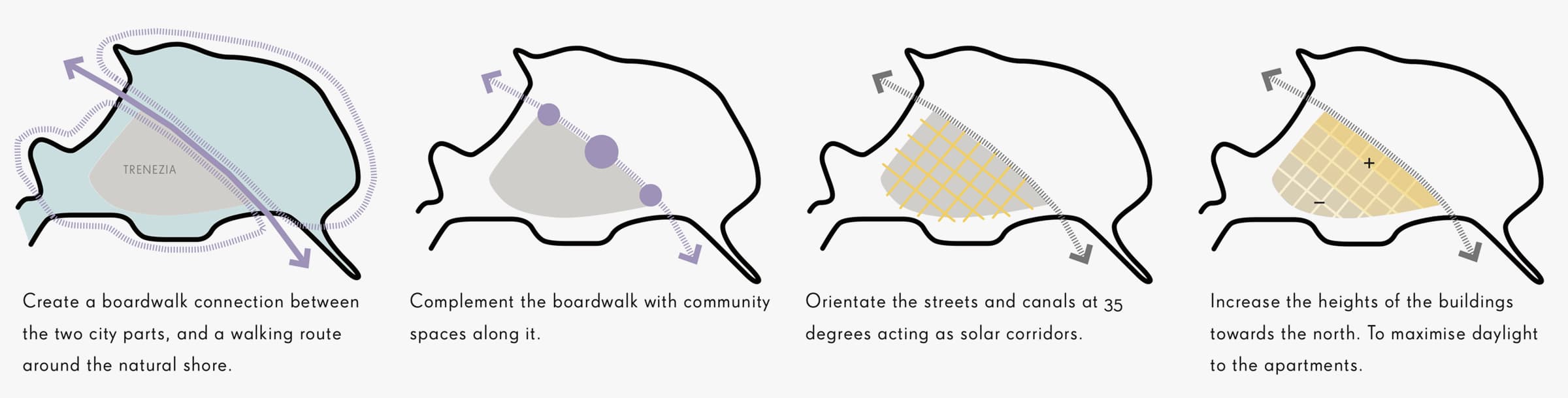 Trenezia is the masterplan for a zero-emission village in Norway; the Equinox Founding Partners were sustainability consultants on this project.